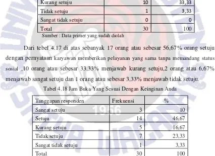 Tabel 4.18 Jam Buka Yang Sesuai Dengan Keinginan Anda 