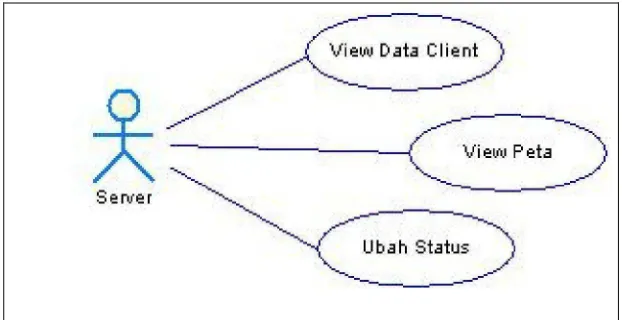 Gambar 3.2 Use Case Diagram Aplikasi Mobile SOS Jamaah Haji Berbasis 