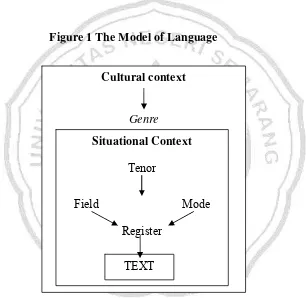 Figure 1 The Model of Language 