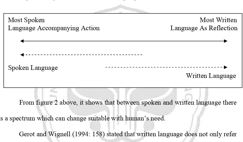 Figure 2 . Spoken and Written Language (Hammond et al. 1992) 