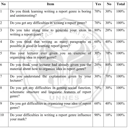 Table 3. The Problem Faced by Students in Writing a Report Genre in Pre-Test 