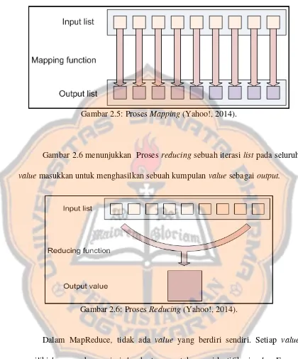 Gambar 2.5: Proses Mapping (Yahoo!, 2014).