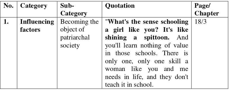 Table 3. Kinds of Gender Discrimination  