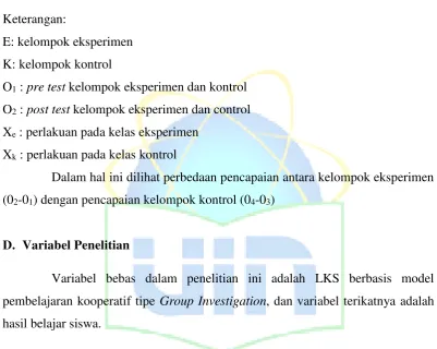 Tabel 3.1 Desain Penelitian 