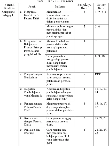 Tabel 3. Kisi-Kisi Kuesioner 