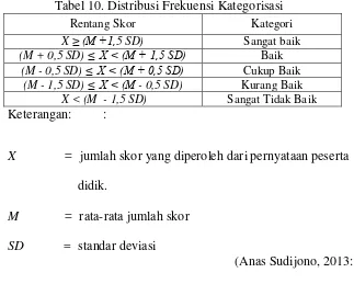 Tabel 11.  Distribusi Frekuensi Kategorisasi Jawaban  