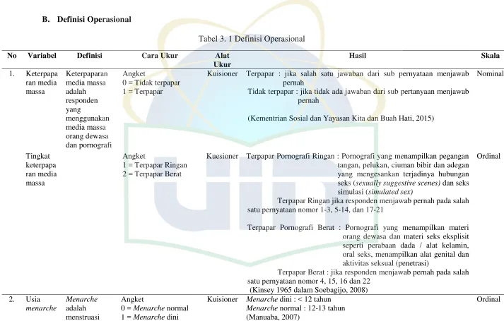 Tabel 3. 1 Definisi Operasional 