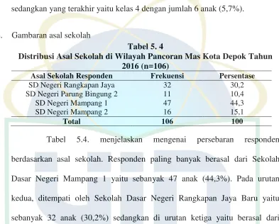 Tabel 5. 4 