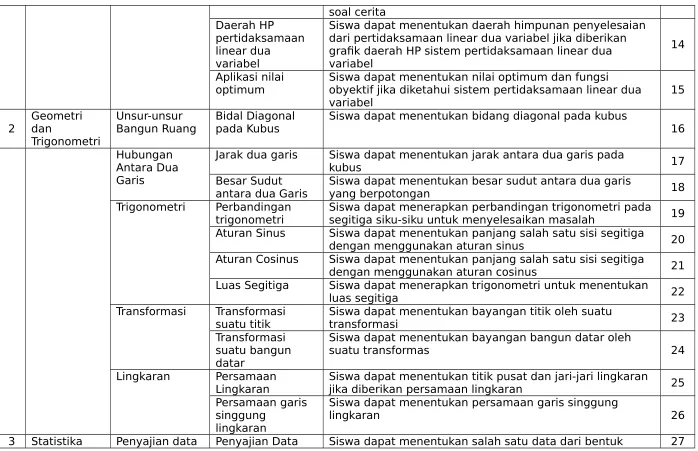 grafik daerah HP sistem pertidaksamaan linear dua variabel