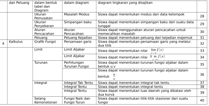 tabel dan Diagram