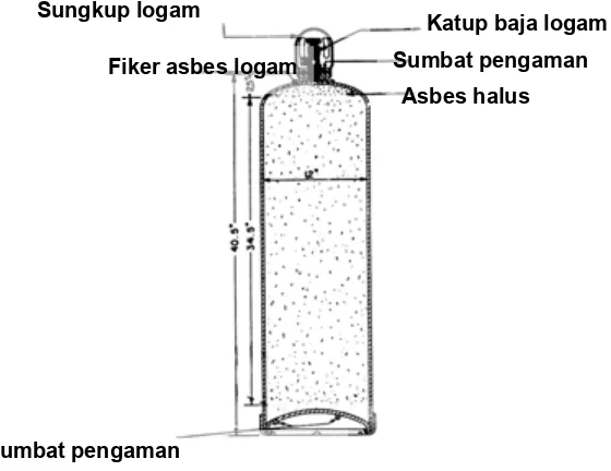 Gambar  2.05. Silinder Asetilena 