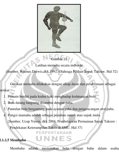 Gambar 11 Latihan memaha secara individu 