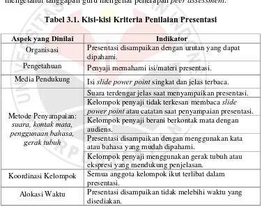 Tabel 3.1. Kisi-kisi Kriteria Penilaian Presentasi 