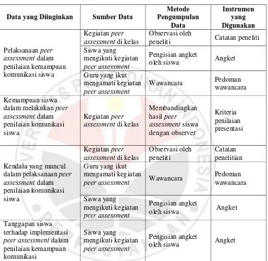 Tabel 3.2. Kisi-kisi Pengumpulan Data 