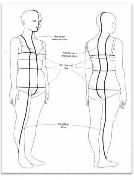 Gambar 2.12 Peta tubuh manusia bagian luarSumber: Fundamentals of Garment Design