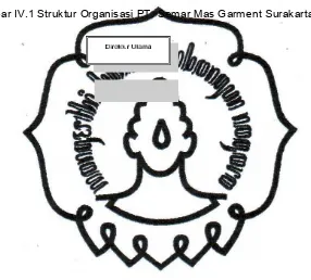 Gambar IV.1 Struktur Organisasi PT. Semar Mas Garment Surakarta