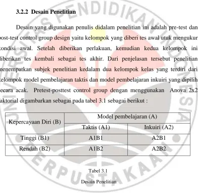 Tabel 3.1                                                                   Desain Penelitian 