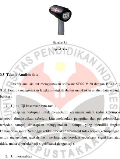 Gambar 3.6 Speed Gun 