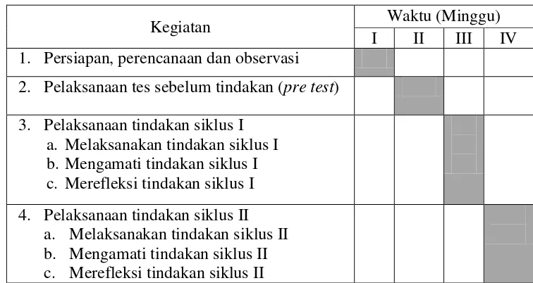 Tabel 2. Waktu dan Kegiatan Penelitian  