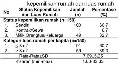 Tabel 12. Sebaran 