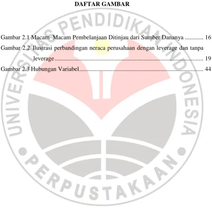 Gambar 2.2 Ilustrasi perbandingan neraca perusahaan dengan leverage dan tanpa 