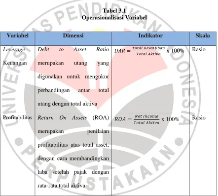 Tabel 3.1 Operasionalisasi Variabel 