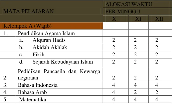 Tabel 7 Struktur Kurikulum 2013 & Beban Belajar :  