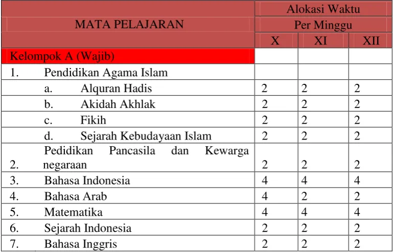 Tabel 8 Struktur Kurikulum 2013 & Beban Belajar : 
