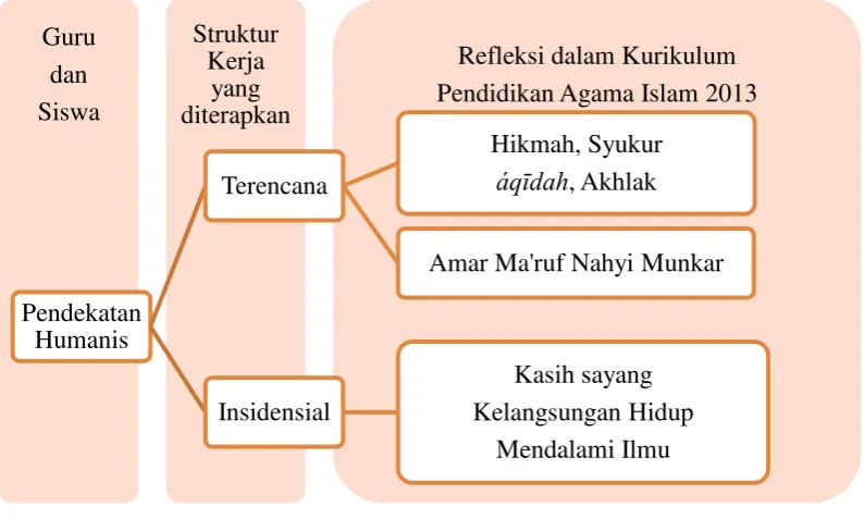 Gambar 1 