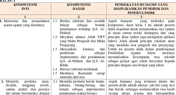 Tabel 2 Kompetensi Inti Dan Kompetensi Dasar 