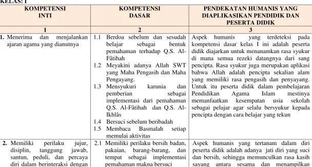 Tabel 2 Kompetensi Inti Dan Kompetensi Dasar 
