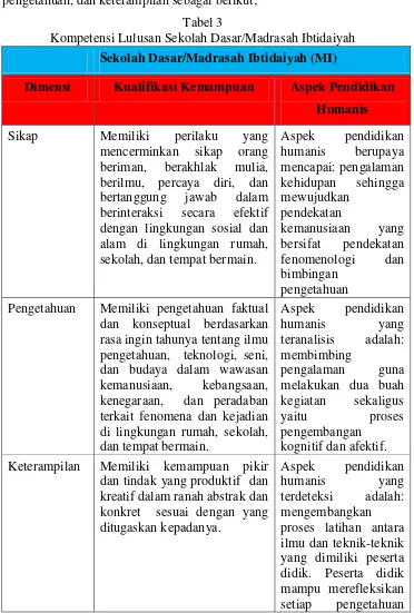 Tabel 3 Kompetensi Lulusan Sekolah Dasar/Madrasah Ibtidaiyah 