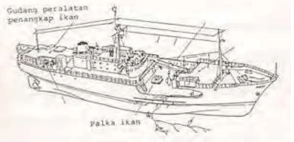 gambar 9.  kapal pujat besar 