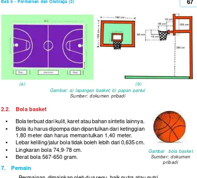 Gambar: a) lapangan basket; b) papan pantul
