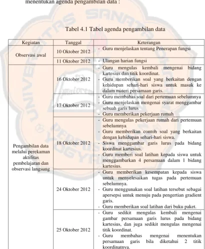 Tabel 4.1 Tabel agenda pengambilan data 