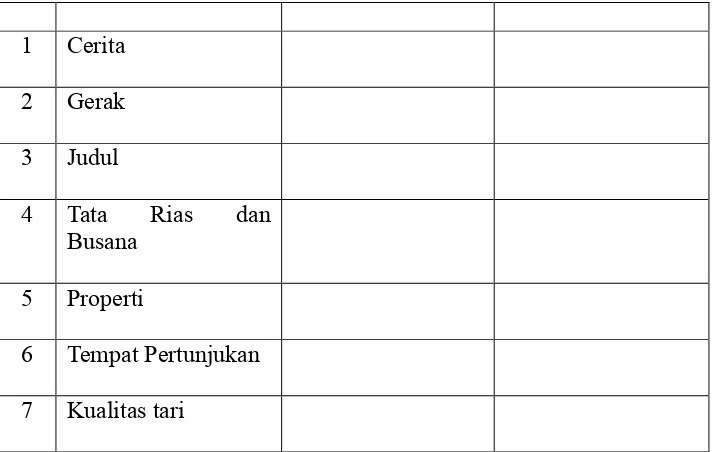 Tabel 2 : Angket validasi ahli budaya.Skor yang digunakan dalam validasi saat penciptaan tari Gugadi adalah : 