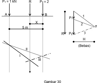 Gambar 30  