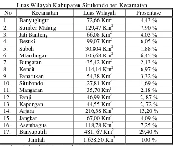 Tabel 4.1 Luas Wilayah Kabupaten Situbondo per Kecamatan 