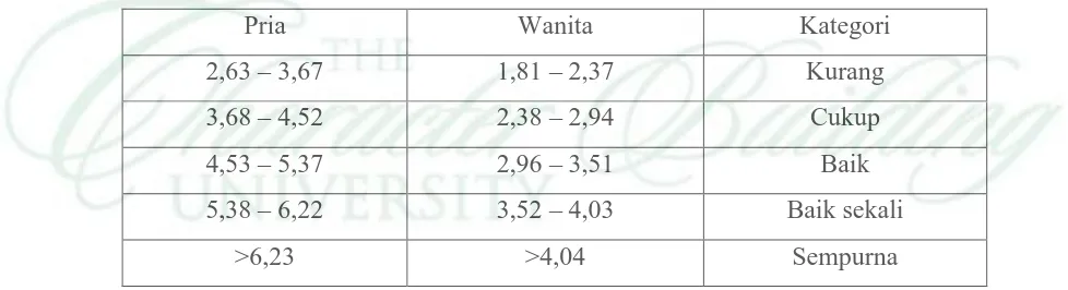 Tabel 1.1. Data  Power Otot Lengan Atlet Putri Club Tirta Prima – Medan 
