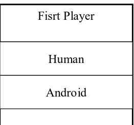 Gambar 3.14 Pesan Pemain Pertama pada Single Game 