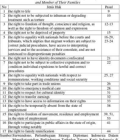 Tabel 2.1 Hak buruh Migran Il-llegal (No. 1-14) dan Legal (1-18) 