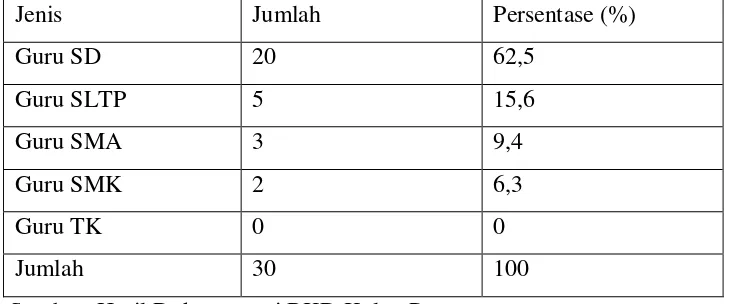 Tabel 3. Jumlah Guru yang Akan Pensiun Tahun 2015-2016 di Kecamatan Sentolo 