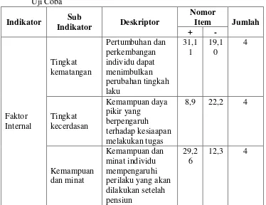 Tabel 6. Sebaran Item Instrumen Skala Kesiapan Menghadapi Pensiun Sebelum Uji Coba 