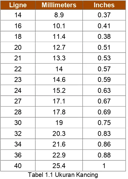 Tabel 1.1 Ukuran Kancing