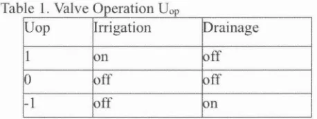 Table 1. Valve Operation Uop
