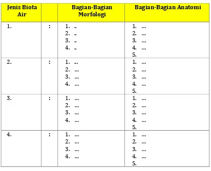 Tabel 7. Pengamatan morfologi biota air 