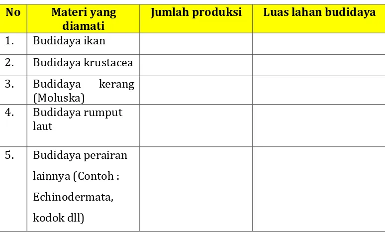 Tabel 4. Pengamatan hasil produksi budidaya perairan 