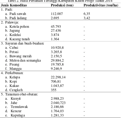 Tabel 2. Hasil Pertanian Tertinggi Kabupaten Kulon Progo Tahun 2014 