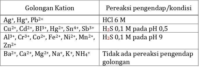 Tabel 4. Kelompok kation analisis kualitatif 