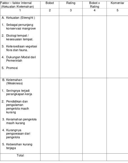 Tabel 1. Analisis Strategi Faktor Internal atau IFAS.  